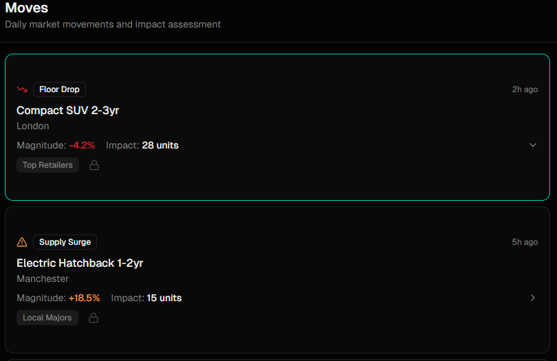 Moves feed showing daily market events including floor drops and supply surges